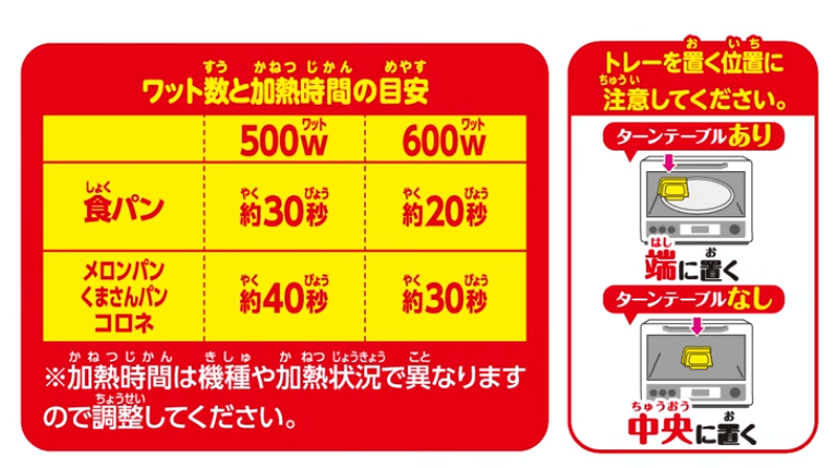 快樂麵包屋DIY糖果